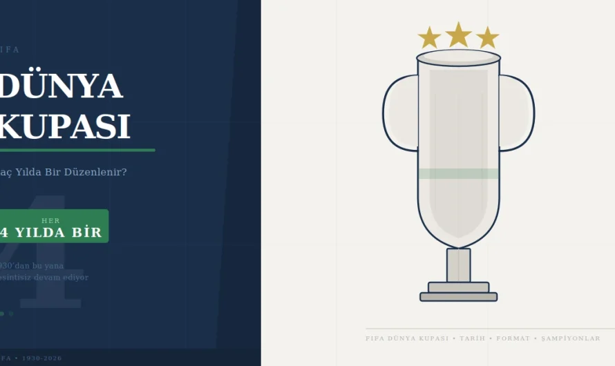 Dünya Kupası Kaç Yılda Bir Düzenlenir? FIFA’nın 4 Yıllık Ritmi